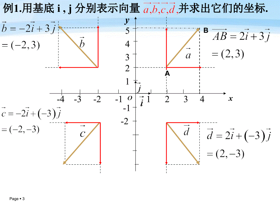 平面向量的坐标与点的坐标关系课件_第3页