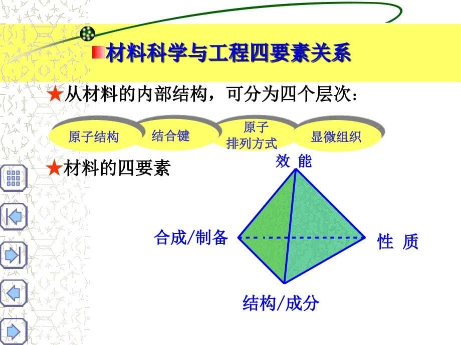 材料分析方法0～绪论剖析课件_第5页