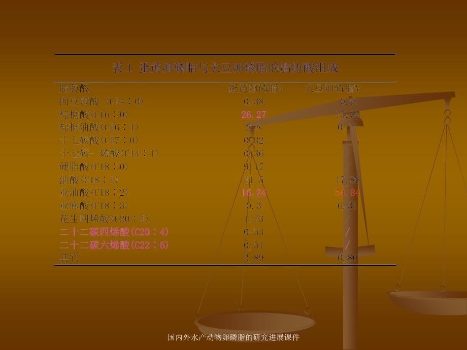 国内外水产动物卵磷脂的研究进展课件_第5页