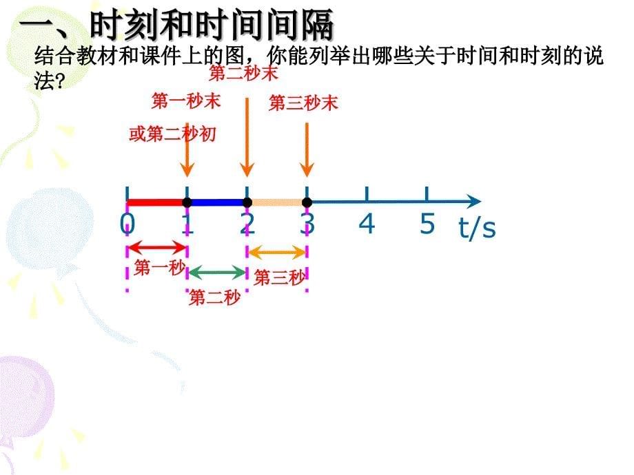 第二节时间和位移_第5页