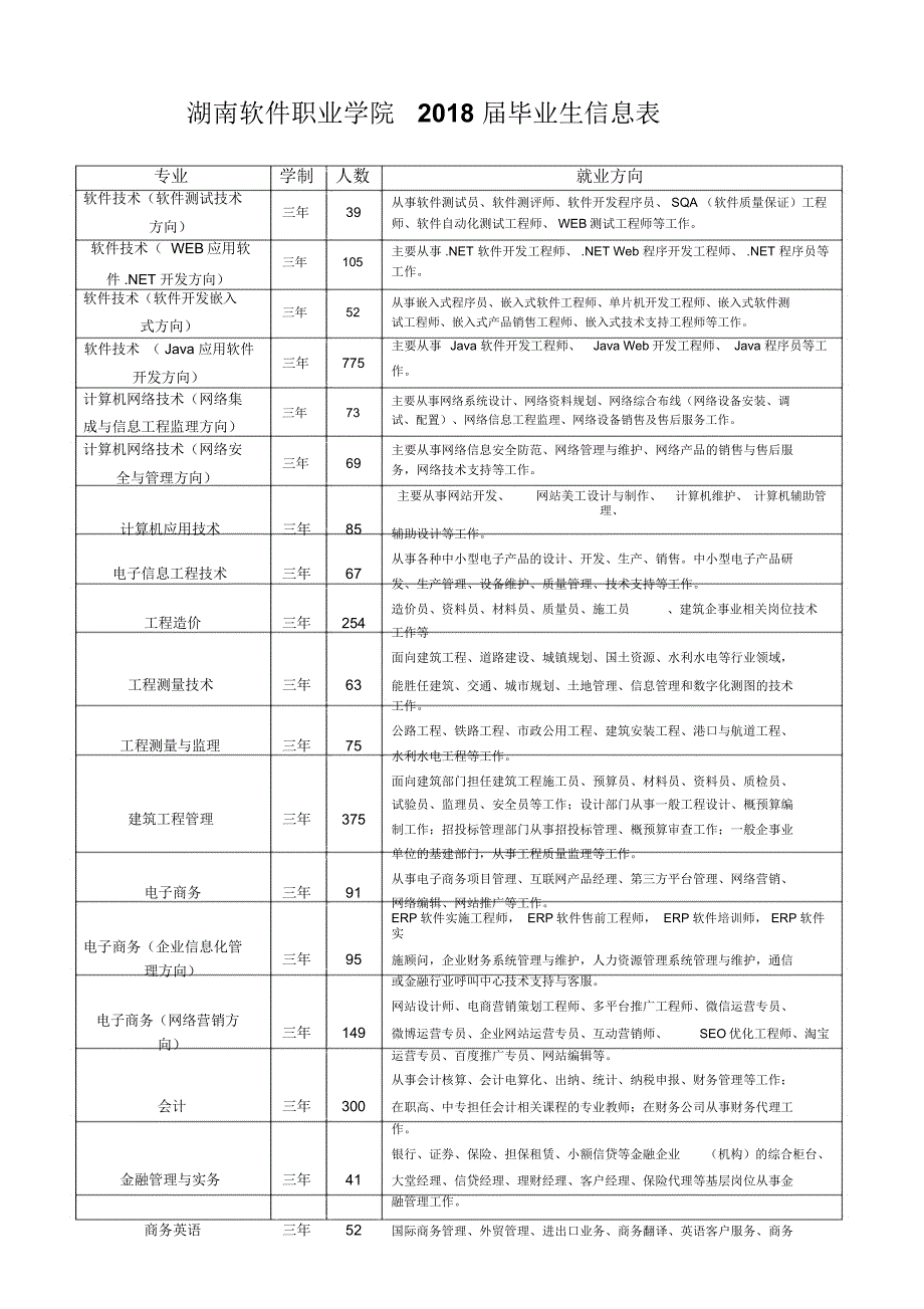 系部-湖南软件职业学院_第1页