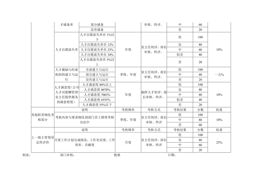 某企业人力资源部岗位设计书_第4页