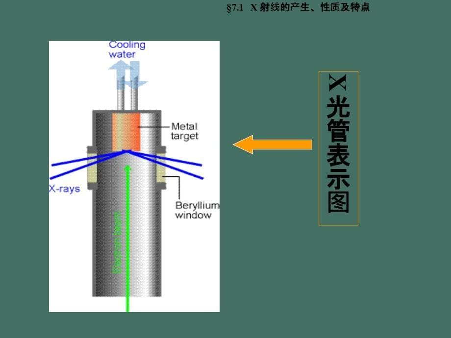 七章X射线衍射与荧光光谱ppt课件_第5页