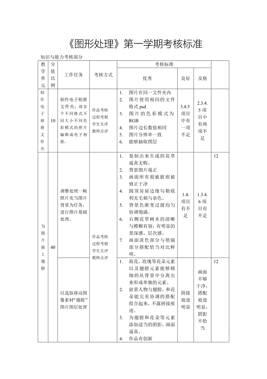 《图形处理》第一学期考核标准_第1页