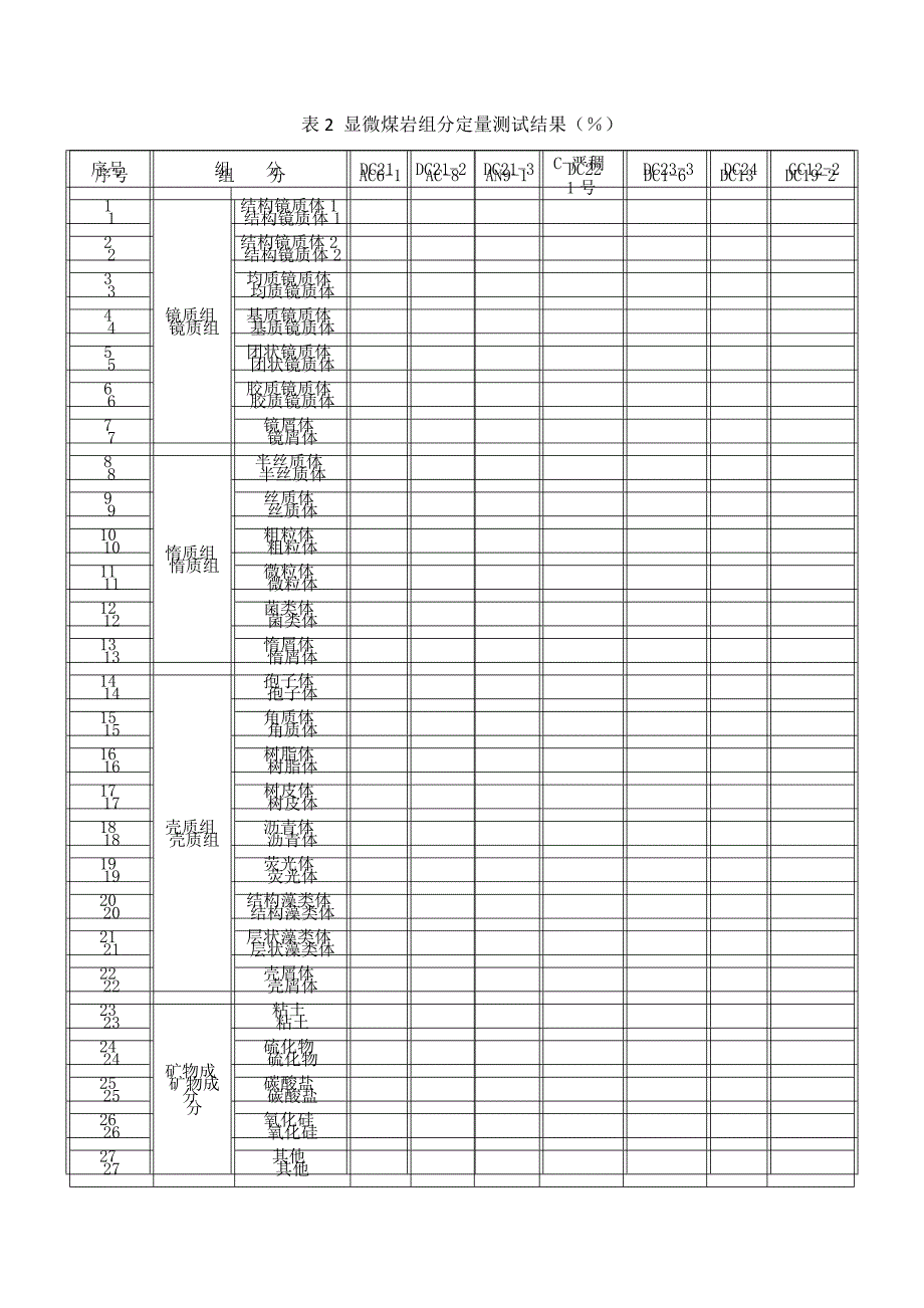 最新显微煤岩组分定量测试结果_第3页