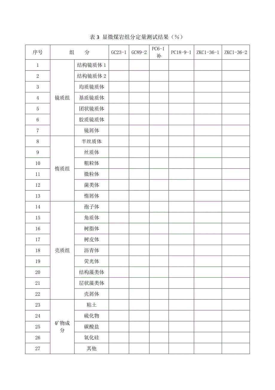 最新显微煤岩组分定量测试结果_第4页