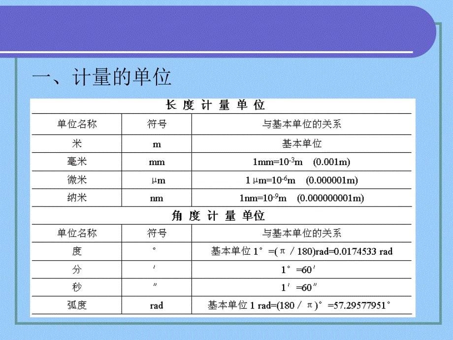 技术测量的基本知识及常用计量器具_第5页