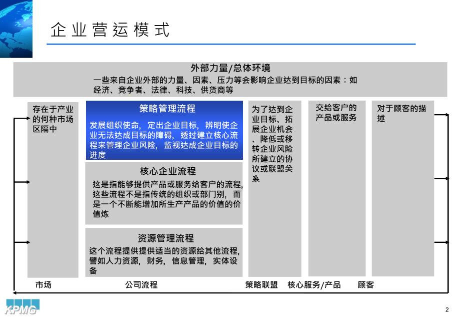 毕马威－中层平衡计分卡培训_第2页