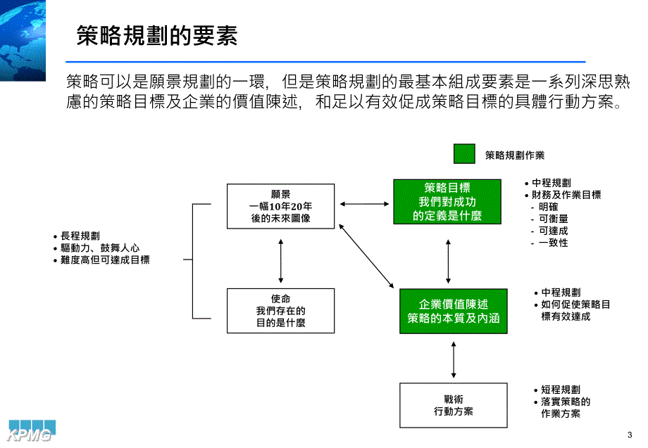 毕马威－中层平衡计分卡培训_第3页