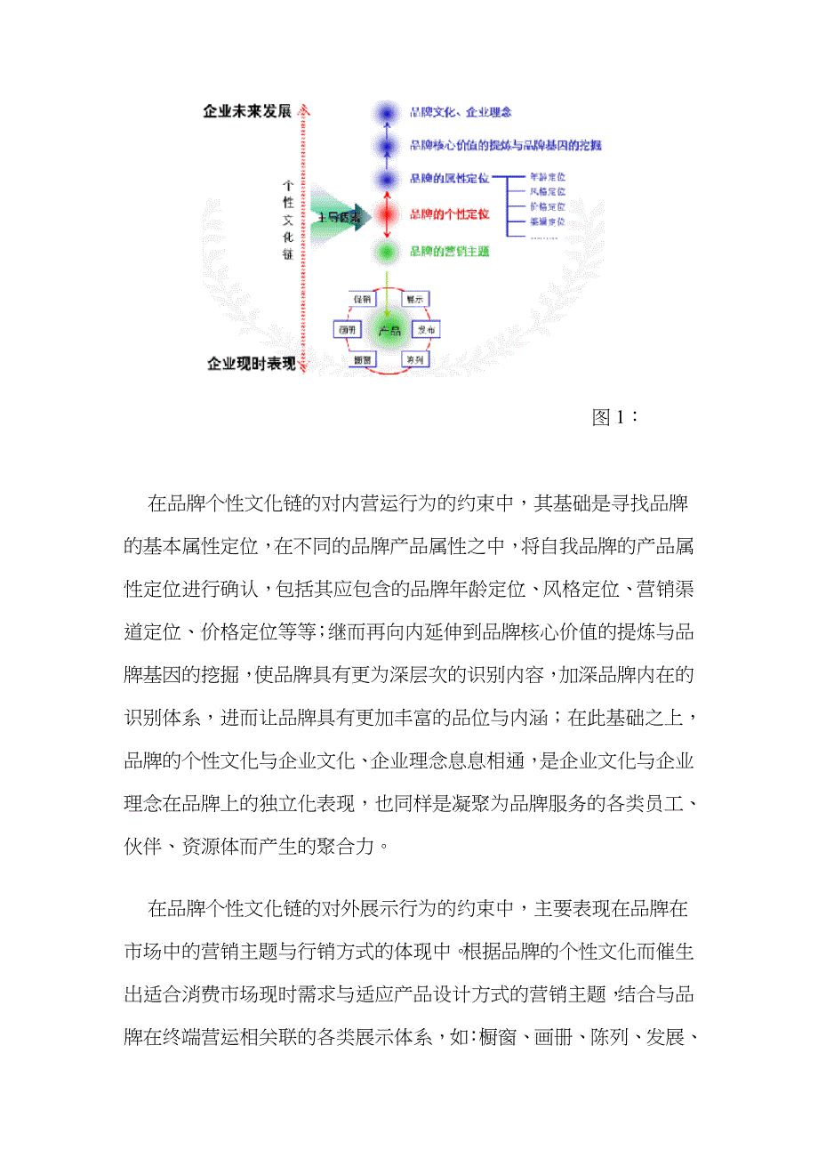 服饰品牌该如何_第2页