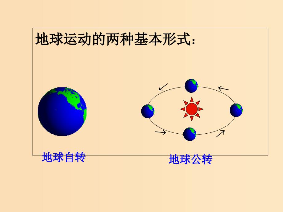 2018秋高中地理 第一章 行星地球 第3节 地球的运动课件 新人教版必修1.ppt_第4页