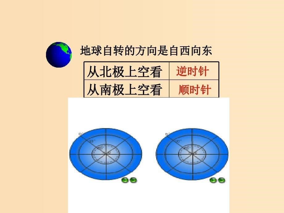 2018秋高中地理 第一章 行星地球 第3节 地球的运动课件 新人教版必修1.ppt_第5页