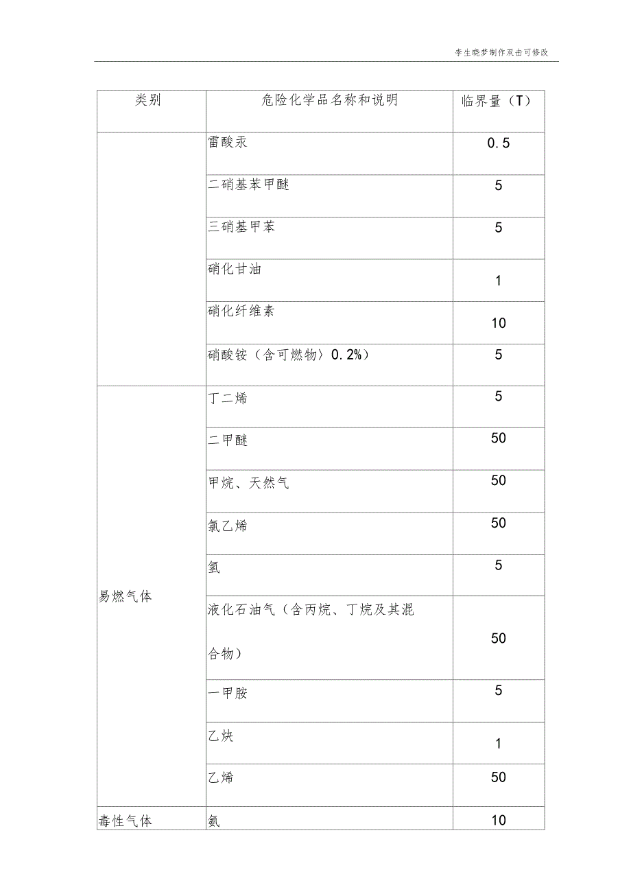 危险源辨识分类和风险评价分级管理规定_第4页