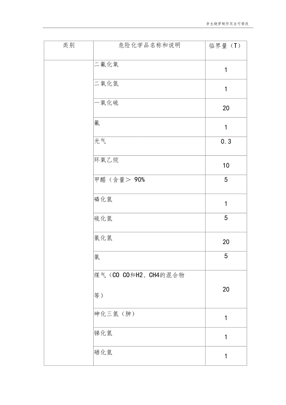 危险源辨识分类和风险评价分级管理规定_第5页