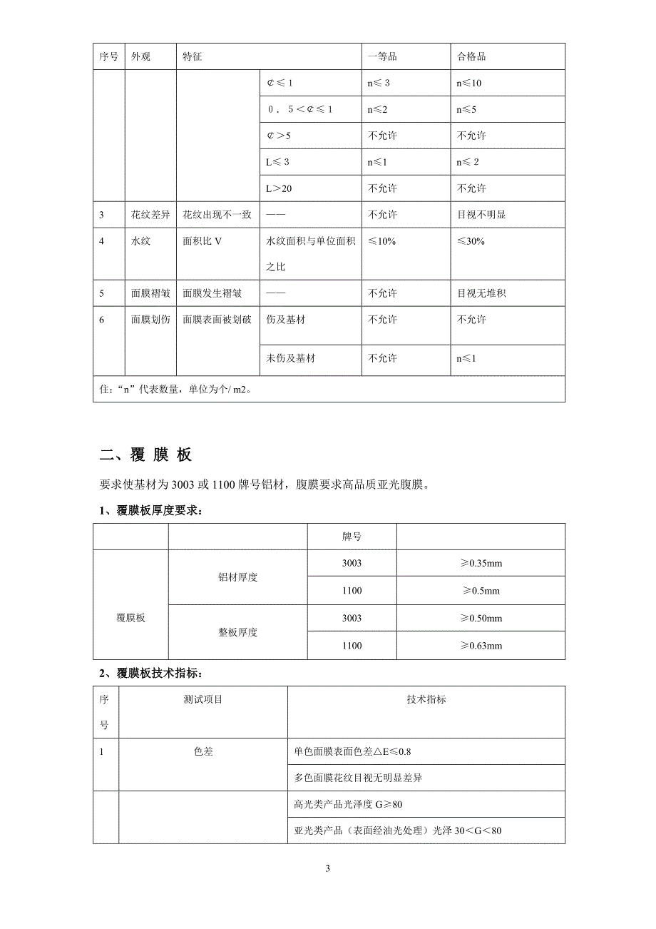 万科集成吊顶技术与验收标准12_第3页