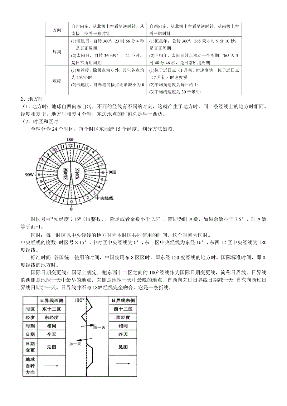 地球运动常识点回结资料_第2页