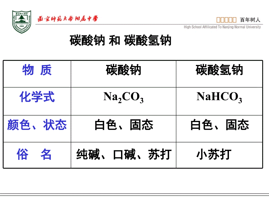 医学课件碳酸钠和碳酸氢钠_第2页