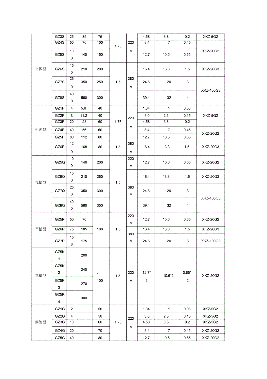 电磁振动给料机_第2页