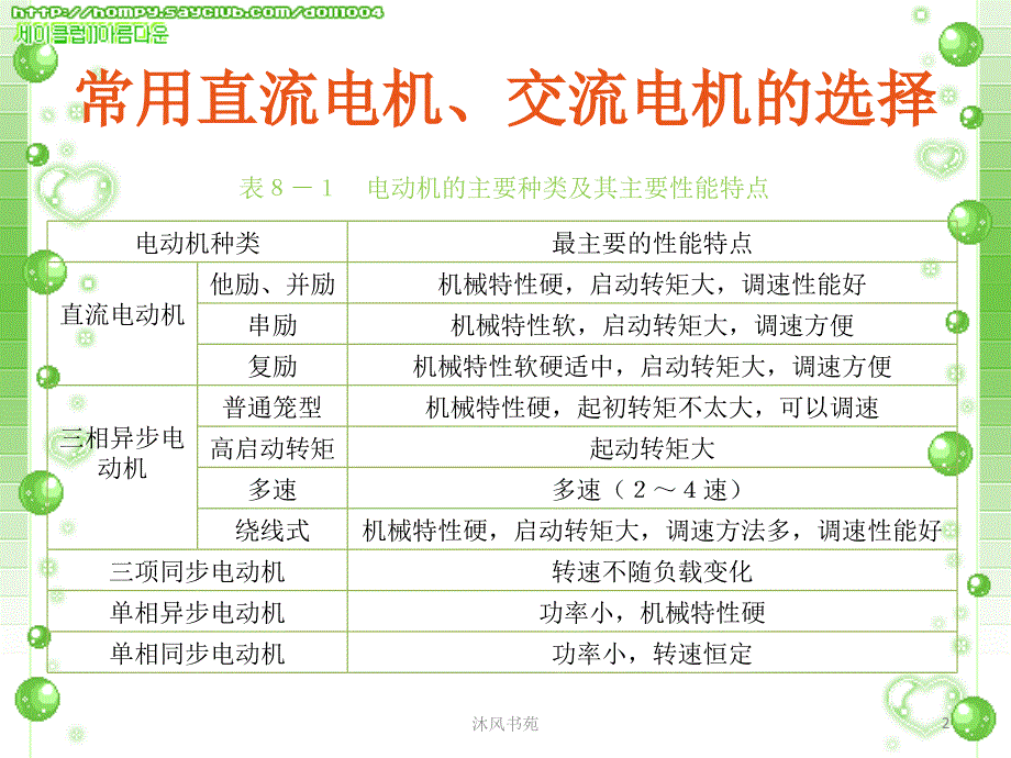 电机驱动系统应用材料_第2页