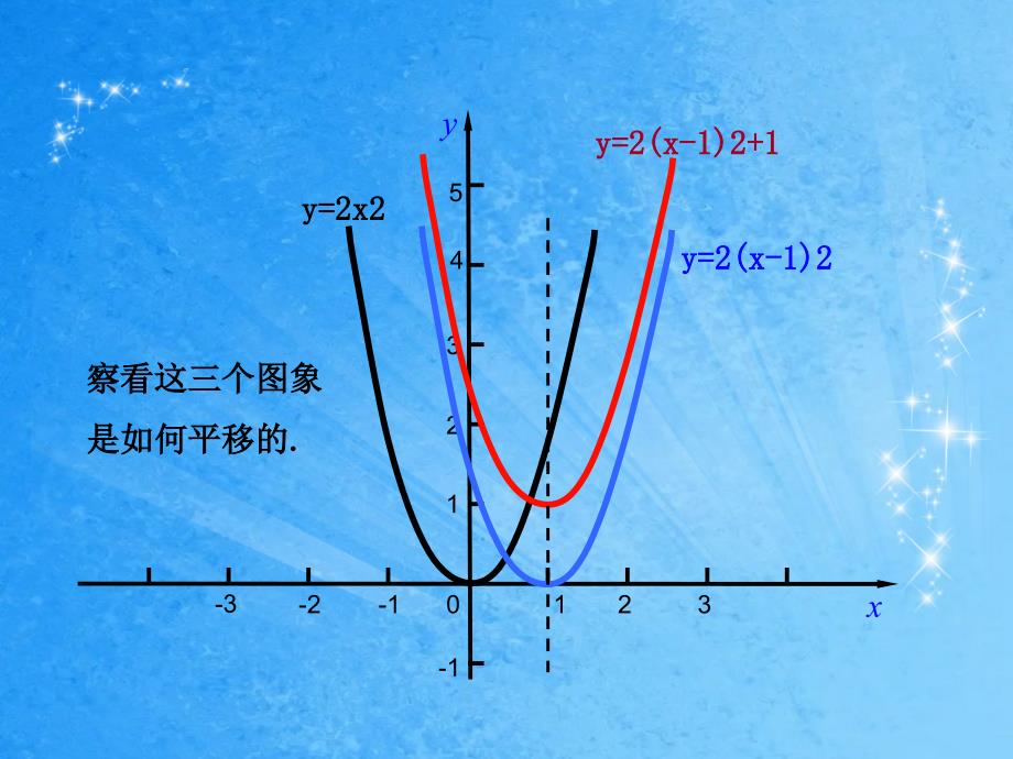 二次函数的图象和性质2ppt课件_第4页