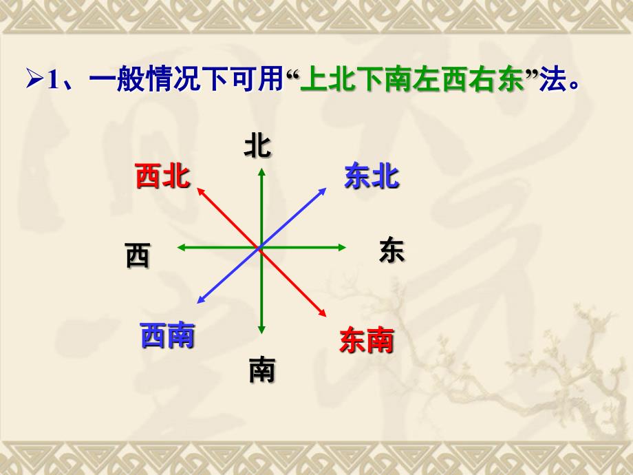 用经纬网确定方向_第3页