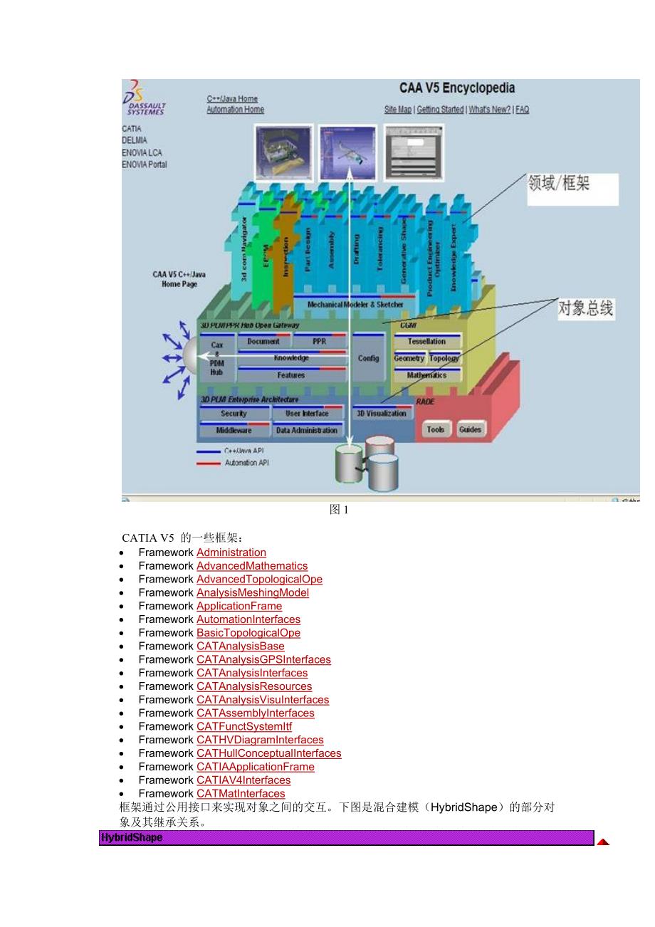 CATIAV5组件体系结构分析及其软件工程思想_第3页