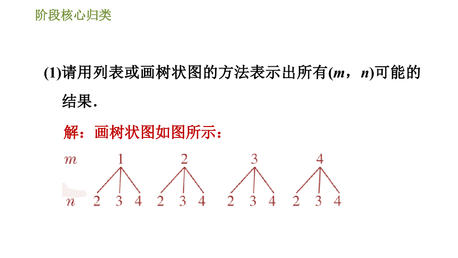 湘教版九年级下册数学第4章 阶段核心归类概率与其他知识的综合应用类型数学_第4页