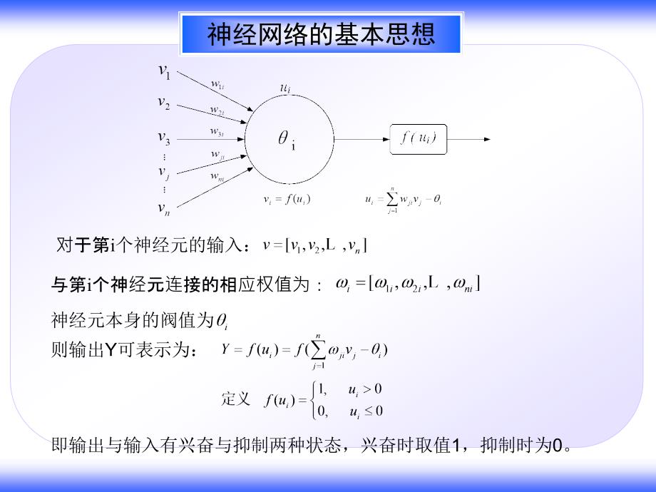 神经网络模型及算法简介课件_第4页