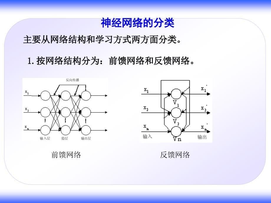 神经网络模型及算法简介课件_第5页