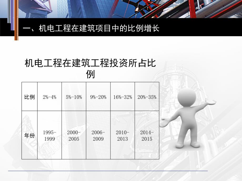 机电成本管理PPT课件_第2页