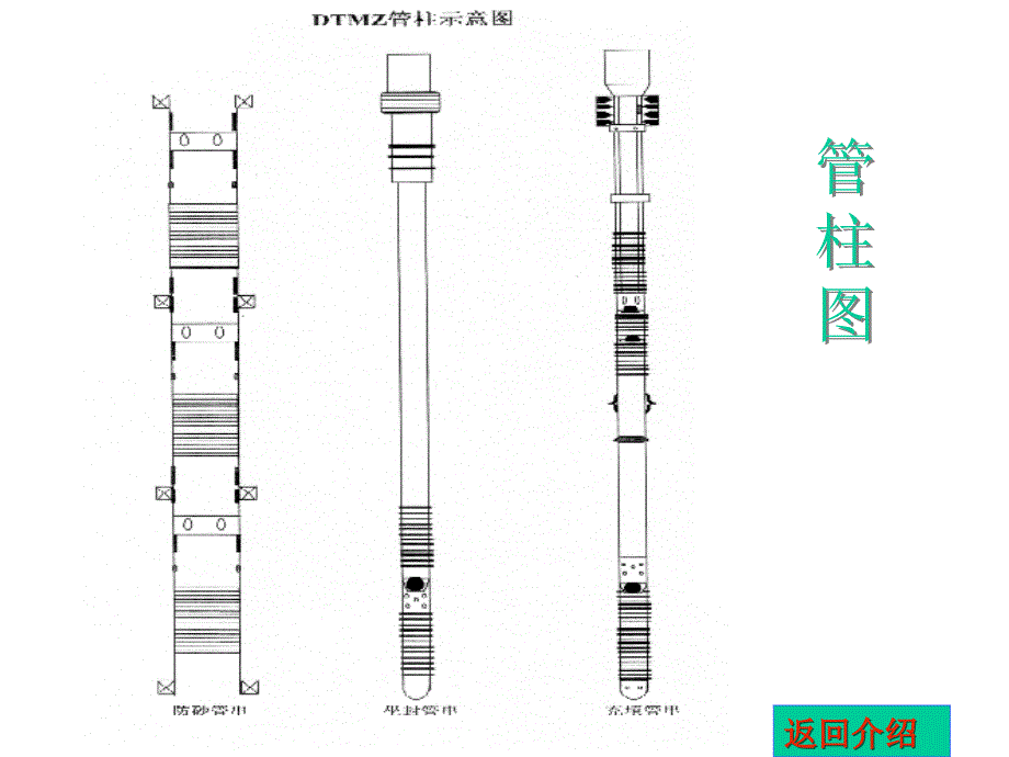 两趟管柱多层防砂作业_第3页