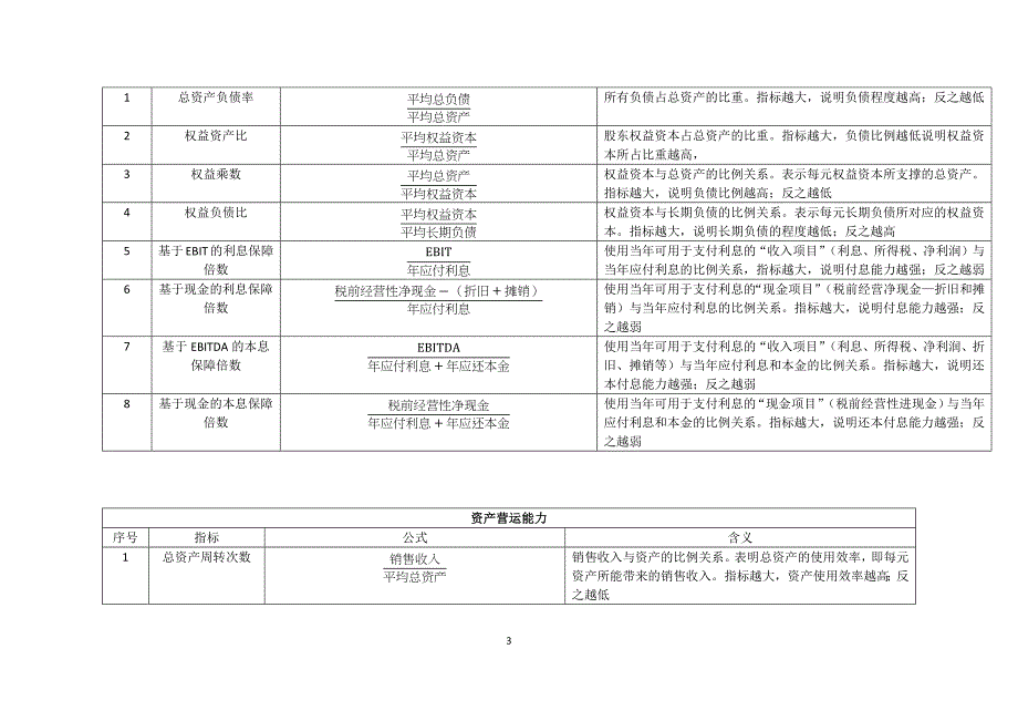 财务指标的计算公式和含义_第3页