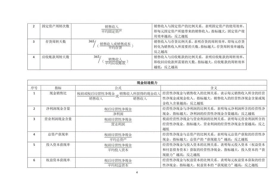 财务指标的计算公式和含义_第4页