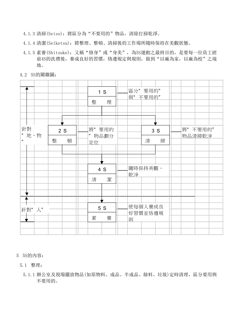 5S活动竞赛办法（doc 15)（天选打工人）.docx_第5页