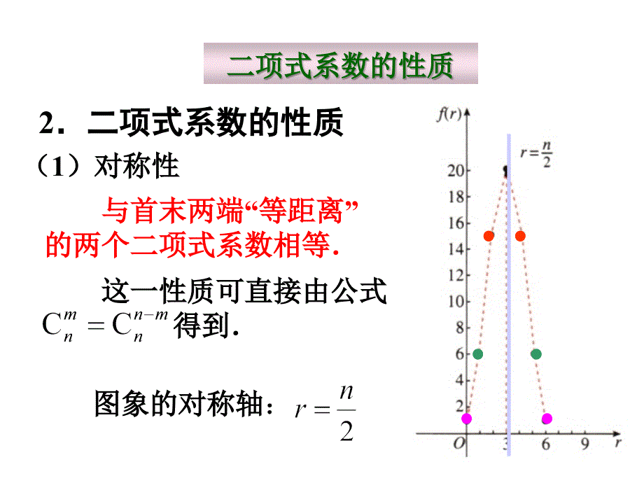 132杨辉三角与二项式系数的性质（一） (2)_第5页