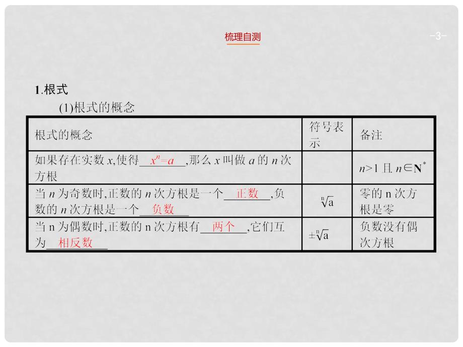 高考数学一轮总复习 2.5 指数与指数函数精品课件 理 新人教版_第3页