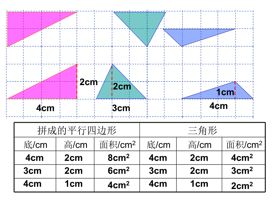 三角形面积的计算 (2)_第4页