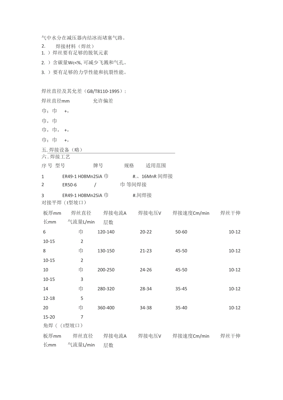 CO2气体保护焊焊接参数_第2页