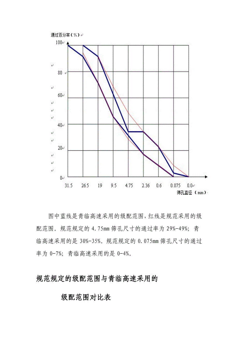 路面下层施工防离析操纵办法[精彩]_第4页