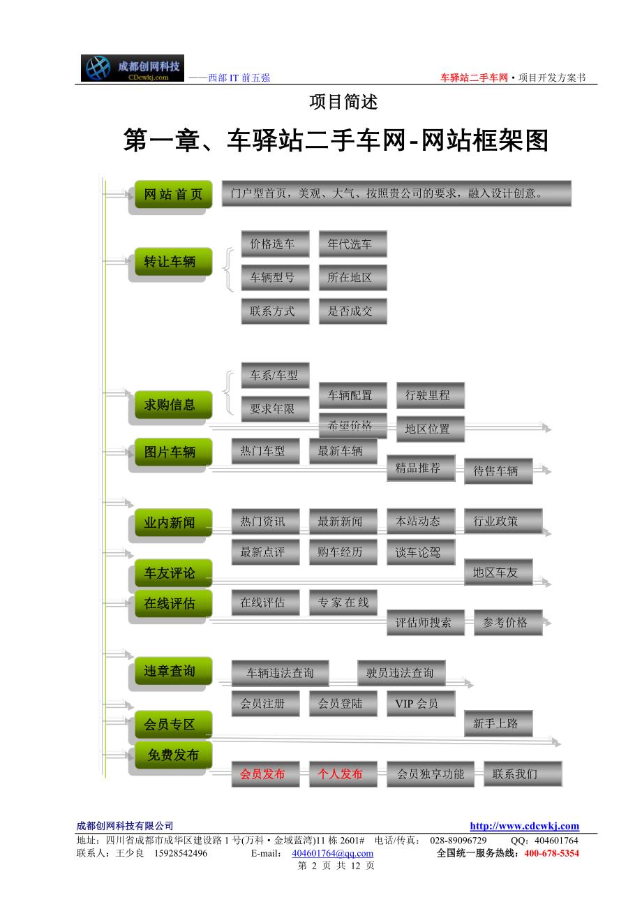 车驿站二手车网网站策划方案_第2页