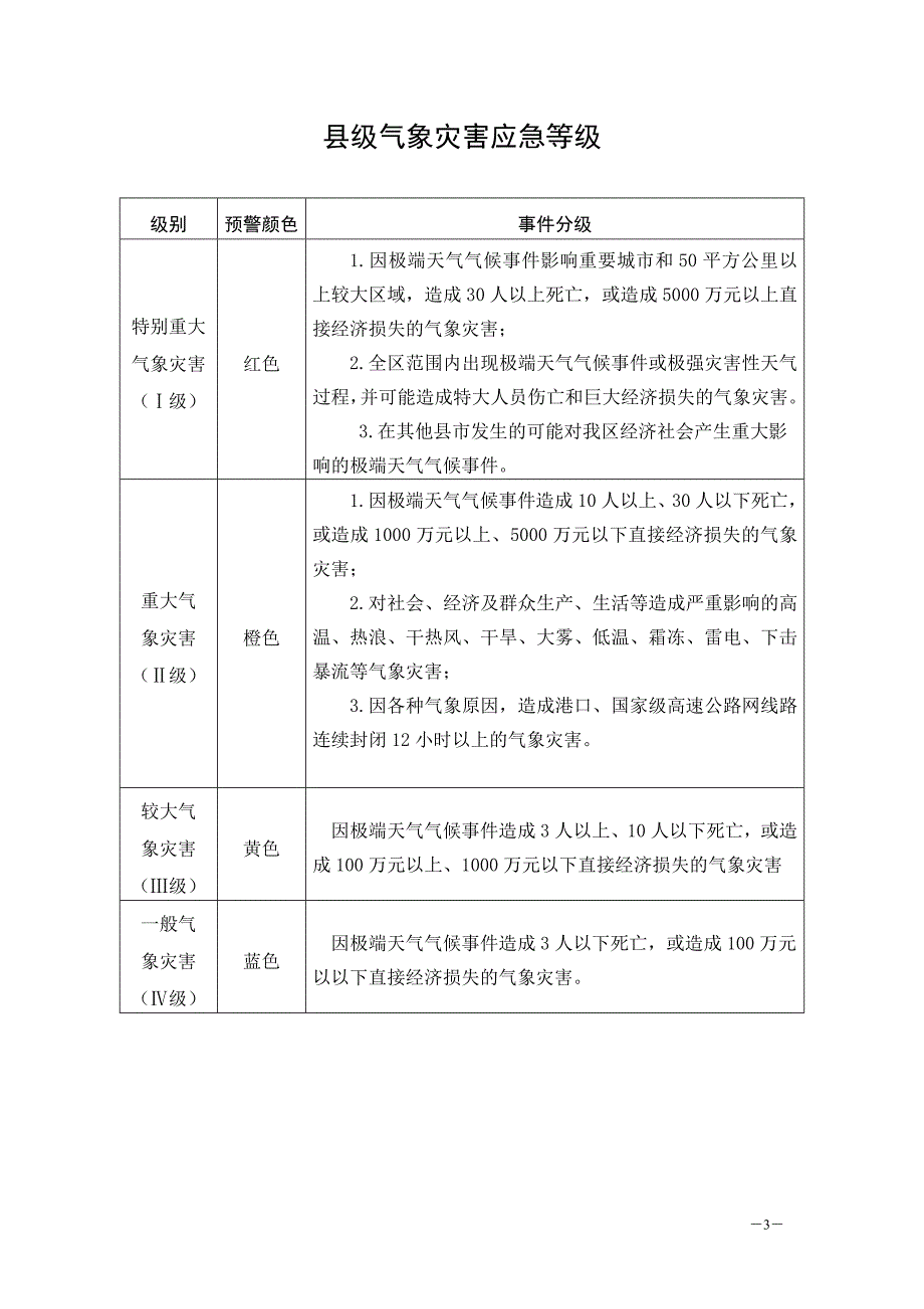 云和县气象灾害应急预案操作手册_第4页