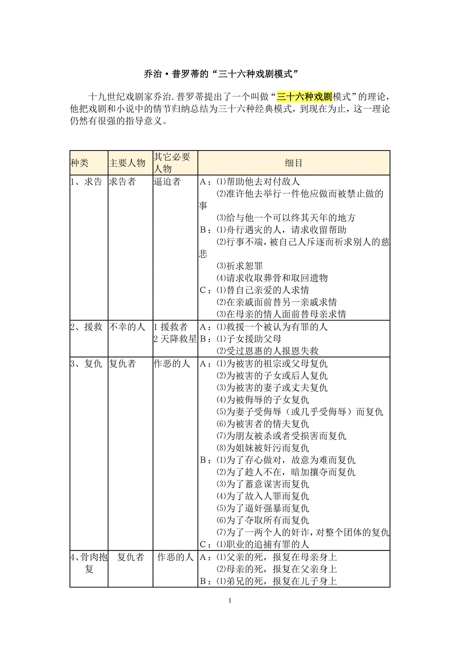 36种戏剧情境.doc_第1页