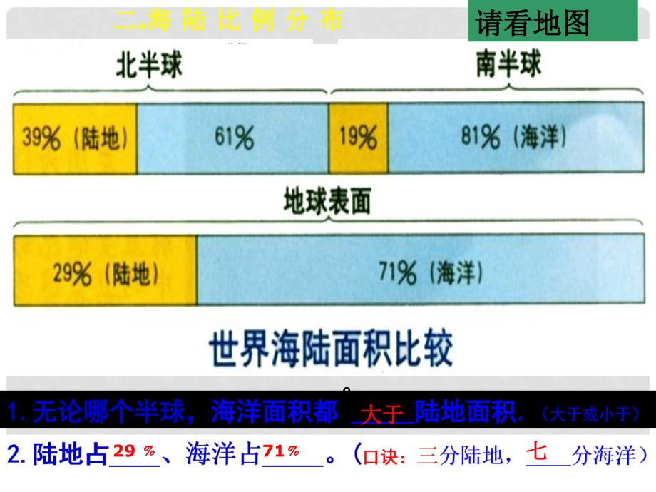 河南省沈丘县全峰完中七年级地理上册《3.1 陆地与海洋的分布》课件 粤教版_第3页