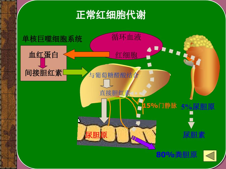 第八章第五节示范性授课修ppt课件_第4页