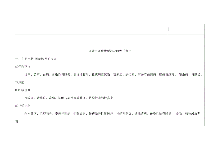 病猪主要症状所涉及的疾病一览表_第1页