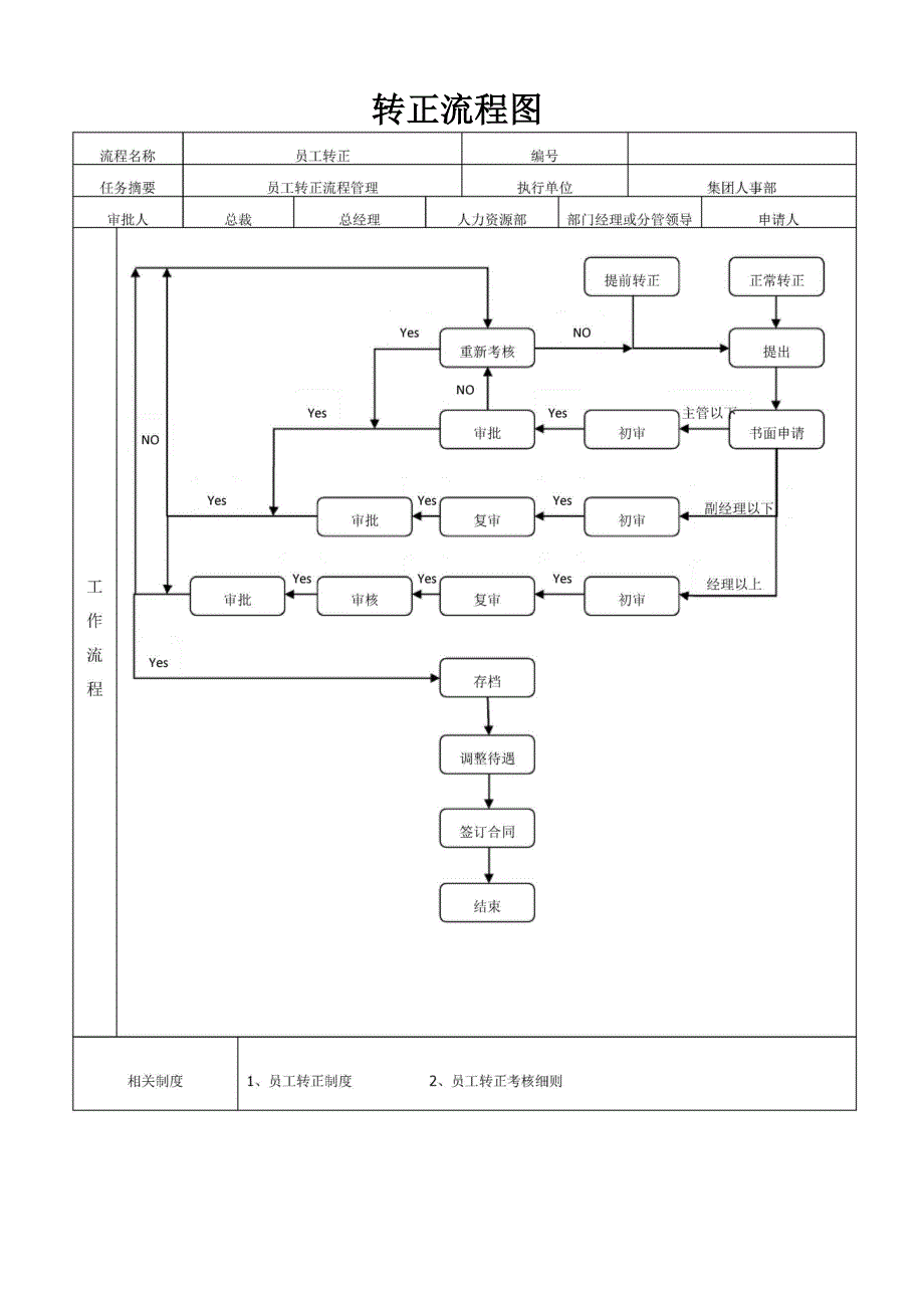 员工转正制度(全)_第4页