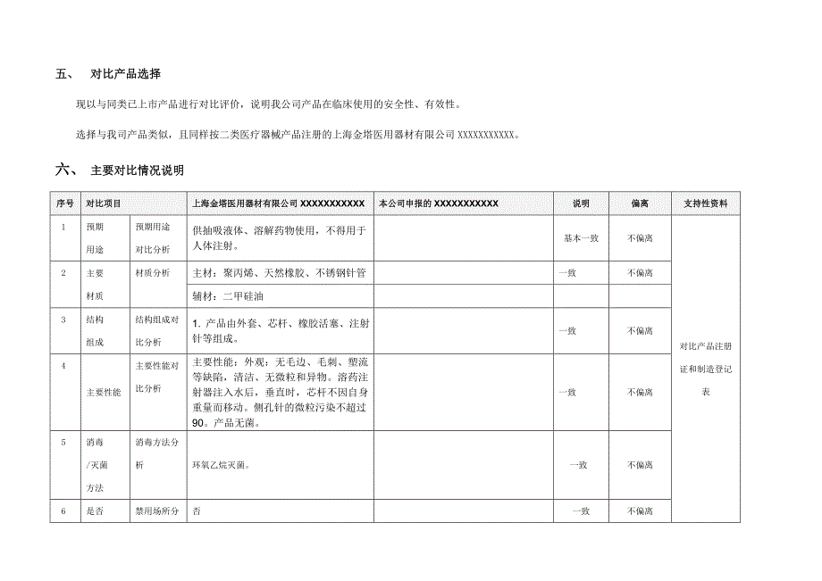 资料-7-临床评价报告模板_第4页