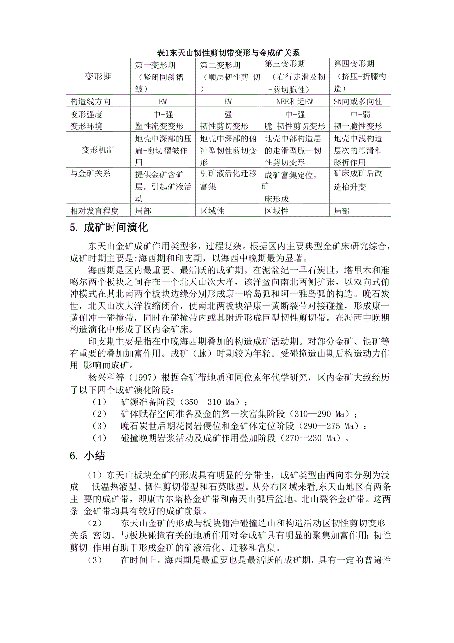 东天山板块构造与金矿成矿的关系_第4页