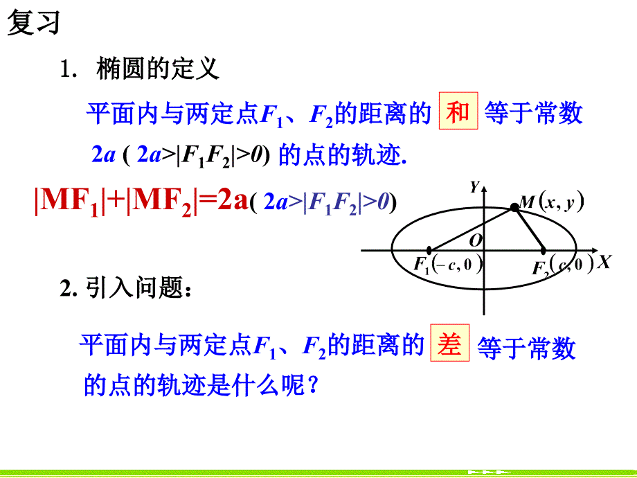 2.3.1双曲线及其标准方程_第2页