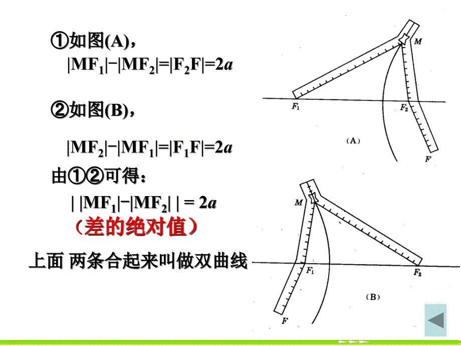 2.3.1双曲线及其标准方程_第4页